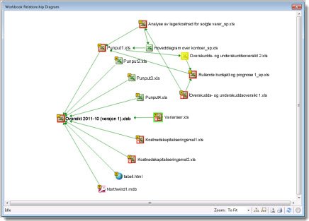 Diagrammet Arbeidsbokrelasjon
