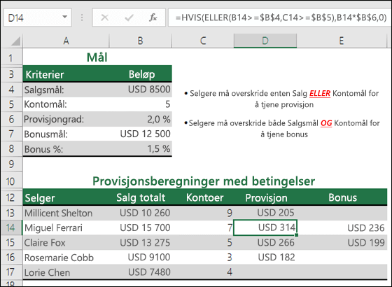Eksempel på bruk av HVIS og ELLER til å beregne salgsprovisjoner.