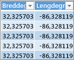 Data for breddegrad og lengdegrad