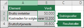 Skjermbilde som viser scenariet – Konfigurere et scenario med endringsceller og resultatcellen.
