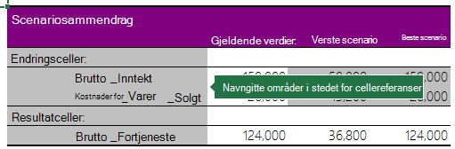 Skjermbilde som viser scenariosammendraget med navngitte områder.