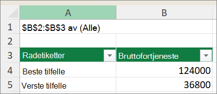 Skjermbilde som viser pivottabellrapporten for scenario.
