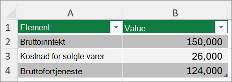 Skjermbilde som viser det beste tilfellet.