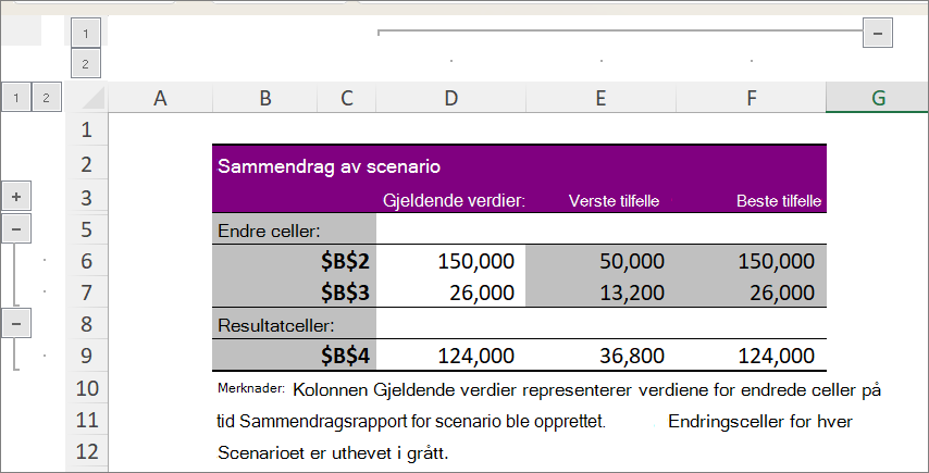 Skjermbilde som viser scenariosammendraget med cellereferanser