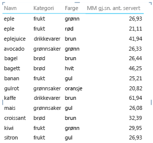 Rapportegenskap rapportegenskap