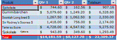 Radstriper i en Excel-tabell