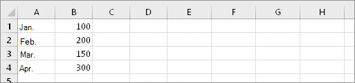 Celler i A1:B4