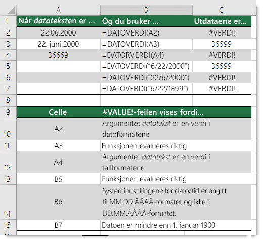 Utdata for ulike DATOVERDI-funksjoner