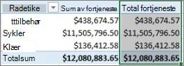 Pivottabell