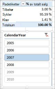 Riktig resultat for summen av % av salget i pivottabellen