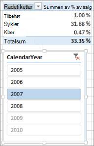 Feil resultat i en pivottabell for summen av % av salg