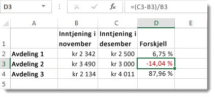 Excel-data med en negative prosentdel formatert i rødt i celle D3