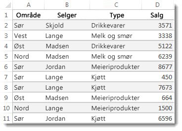 Data i et Excel-regneark