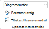 Skjermbilde som viser gruppen Diagramoppsett på fanen Diagramutforming.