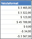 Tallformatet Valuta brukt på celler