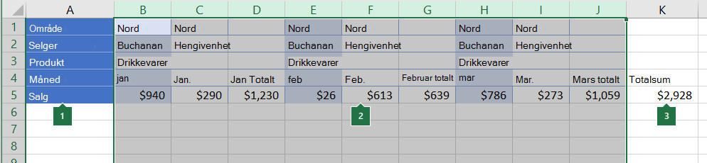 Data ordnet i kolonner som skal grupperes
