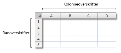 Rad- og kolonneoverskrifter i arbeidsbok