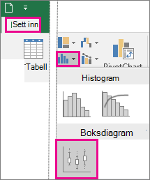 Diagramtypen Boksdiagram på Sett inn-fanen i Office 2016 for Windows