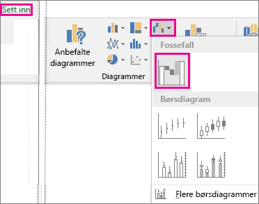 Grafikk som viser båndkommandoer for å sette inn et fossefalldiagram