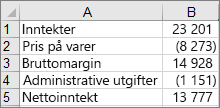 Dataene som brukes til å opprette fossefallsdiagrammet som brukes som eksempel