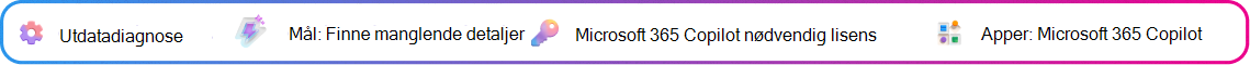 Kontekstkort for utdatadiagnose som fokuserer på å oppdage hull i et Copilot-generert forslagsutkast. Mål: Oppdage hull ved forslag. Microsoft 365 Copilot-lisens kreves. App: Microsoft 365 Copilot.