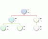 Organisasjonskart med sirkelbilder (oppsett for SmartArt-grafikk)