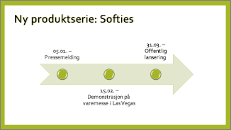 Eksempel på grunnleggende tidslinje