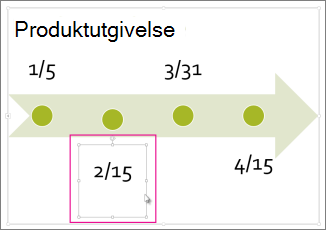 Velge en dato på tidslinjen