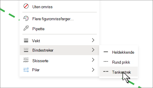 Du kan endre en heltrukket linje til stiplet eller prikket under Figuromriss på Figur-fanen.