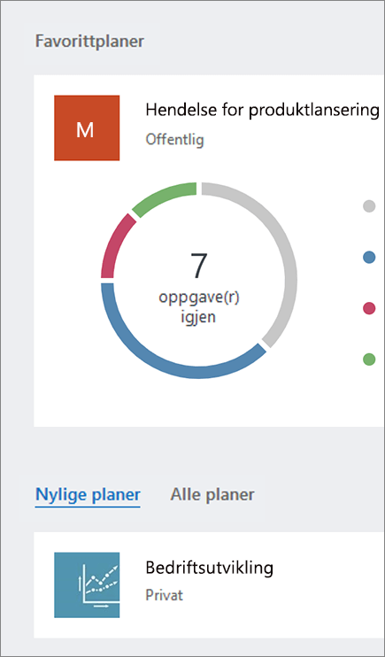 Skjermbilde av inndelingene Favorittplaner og Alle planer i instrumentbordet i Planner.