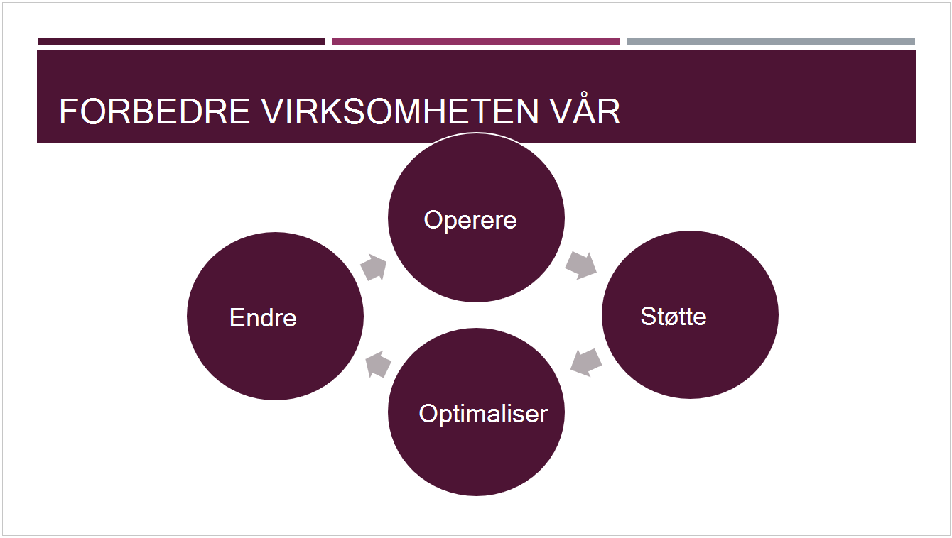 Det forhåndsinnstilte Effektive temaet