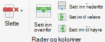 Knapper på båndet for å redigere tabellrader og -kolonner