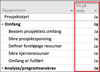 Vis tavle-innstilling for oppgaver