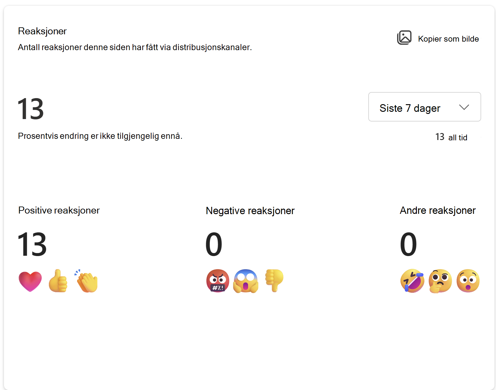 Viser bilde av antall reaksjoner denne siden har mottatt gjennom distribusjonskanaler.
