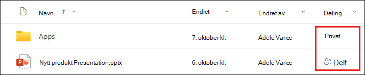 Fanen Delt med i dialogboksen Del