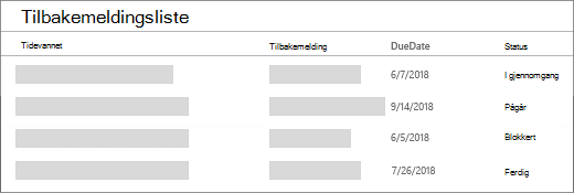En liste uten formatering