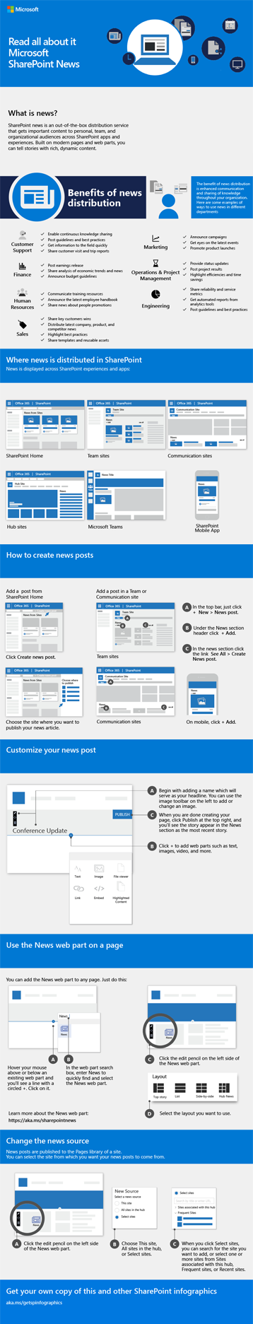 Informasjonsgrafikken SharePoint-nyheter