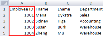 Excel-tabell med informasjon om ansatte