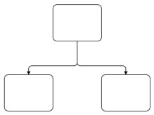 Visio-figur som representerer sekvensflyter
