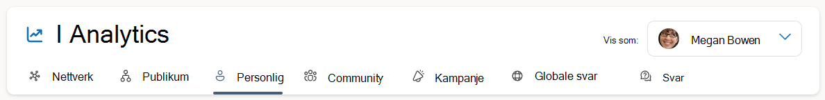 Nettverksadministratorer har full tilgang til alle funksjonene i Analytics Console