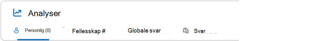 Kunnskapsadministratorer mottar dette settet med analyser.
