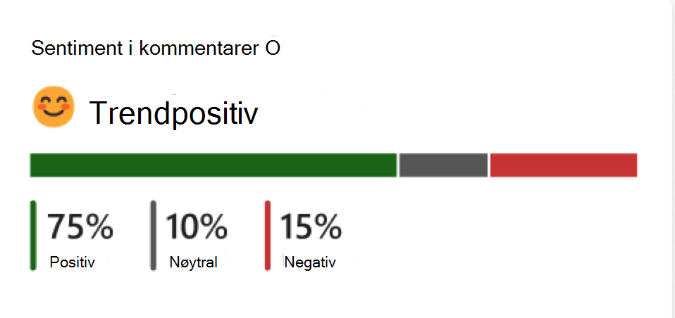 Skjermbilde av premium samtalemetrikk.