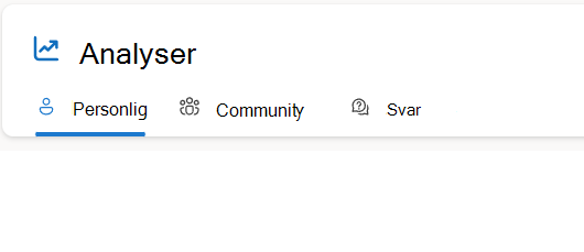 Hver bruker ser et varierende sett med Analytics-faner basert på brukerrollene deres.
