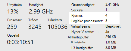 Kjerner og logiske prosessorer vises