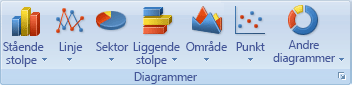 Diagramtypegalleri på Sett inn-fanen i Excel
