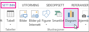 En del av fanen Sett inn med Diagram-knappen