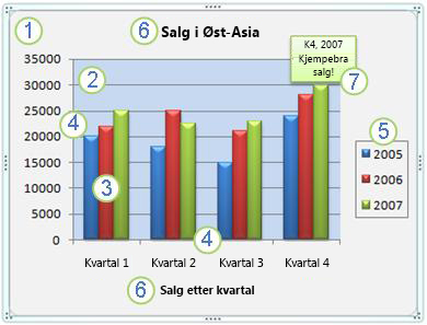 Et diagram og dets elementer