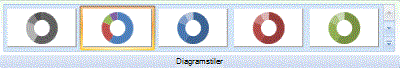 Diagramutforming-fanen som viser galleriet for diagramstiler