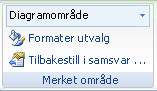 Format-fanen Merket område-gruppen med kommandoene for diagramformatering