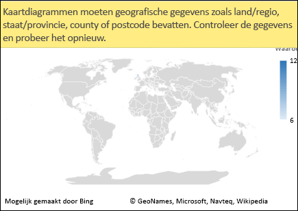 Kaartgrafiek met ambigue gegevens in Excel